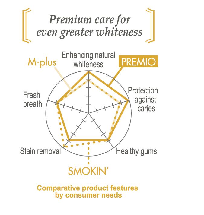 Apagard Premio 100g Sangi Remineralising Whitening Toothpaste