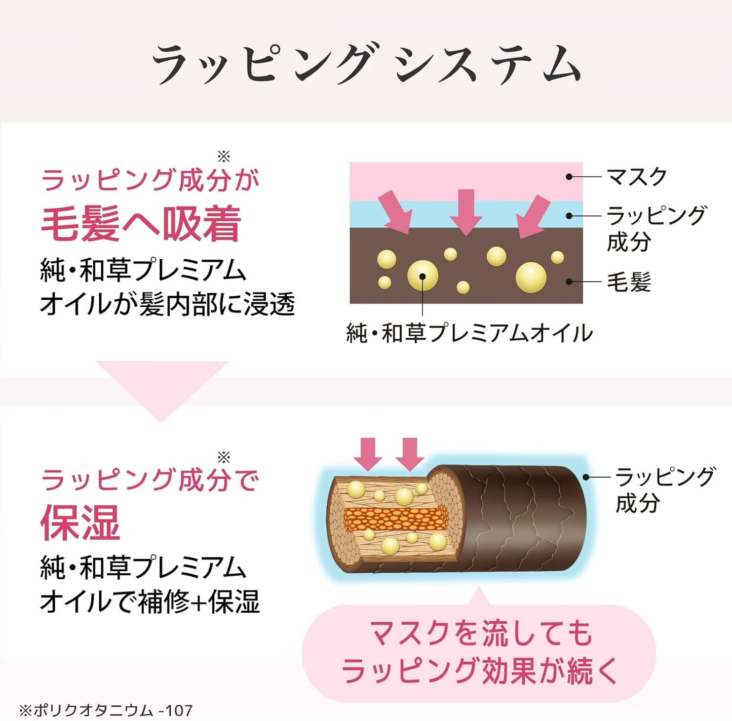 Kracie ICHIKAMI Premium Hair Treatment Mask Repairing Sakura 200g