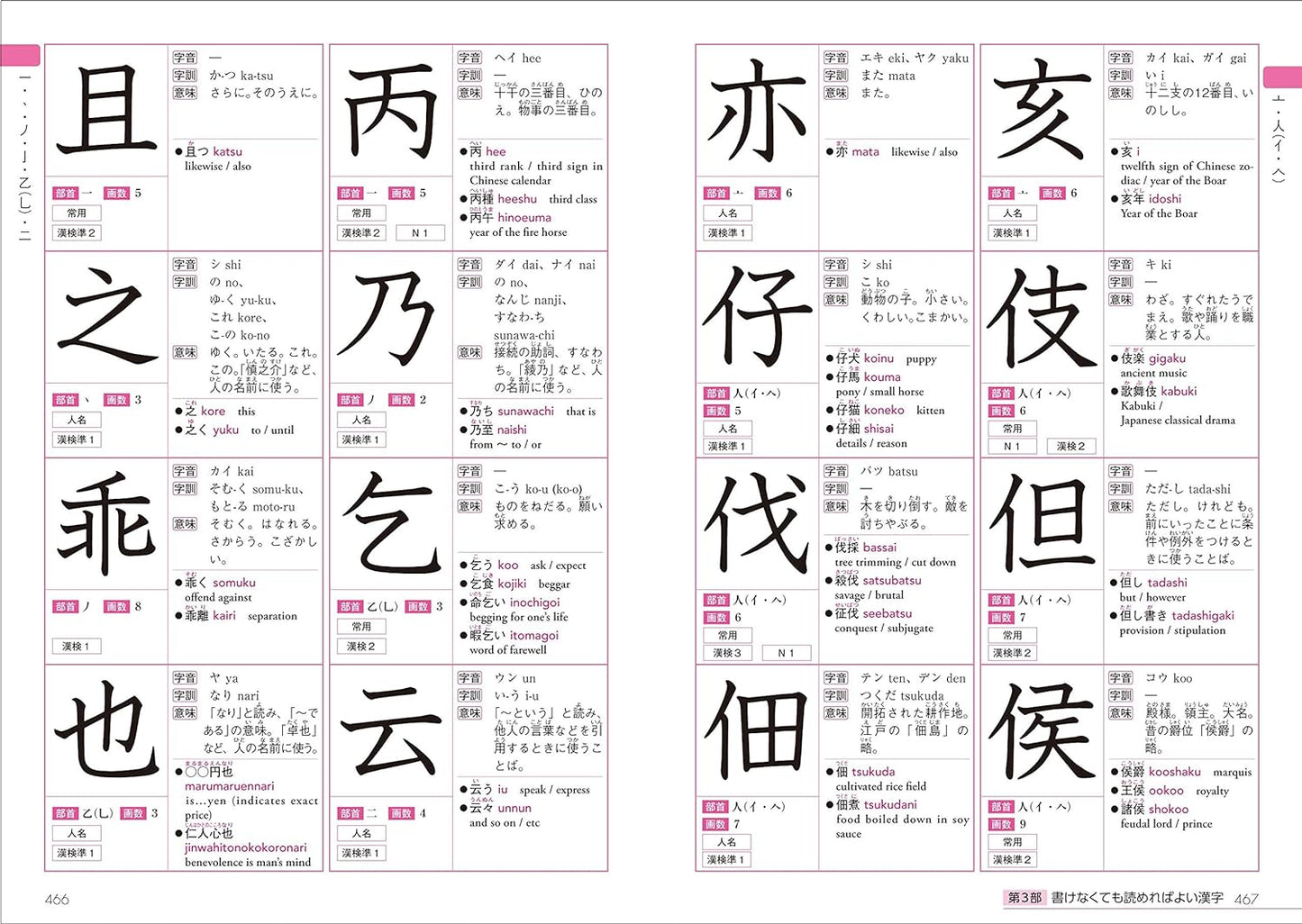 KANJI Remember This! Kanji dictionary 2500 for foreigners learning ese