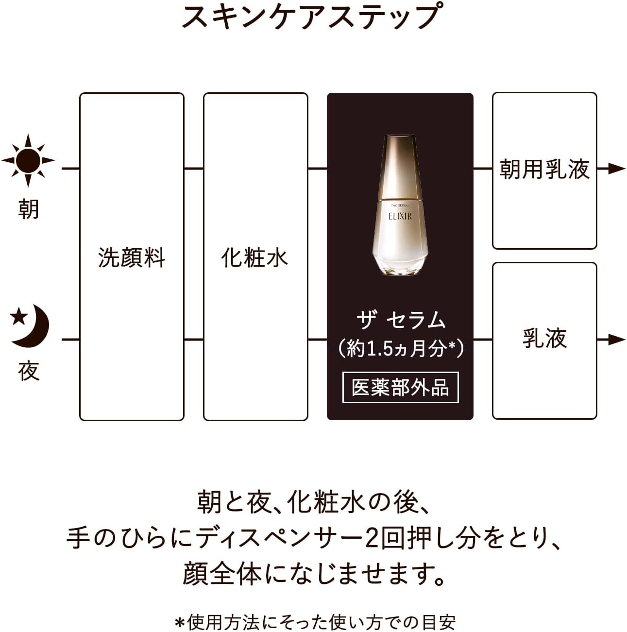 Shiseido Elixir The Serum Premium Anti-Aging Beauty Essence 50 ml