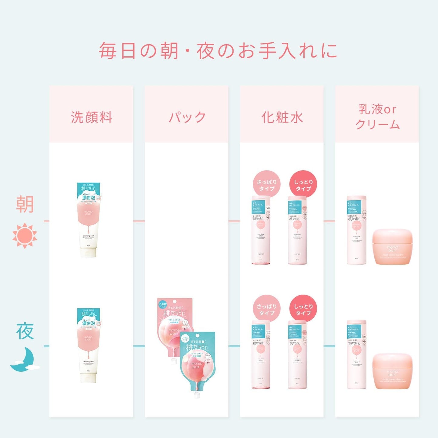 BCL Momopuri Peach Ceramide Face Moisturiser Barrier Light Lotion Skincare 200ml
