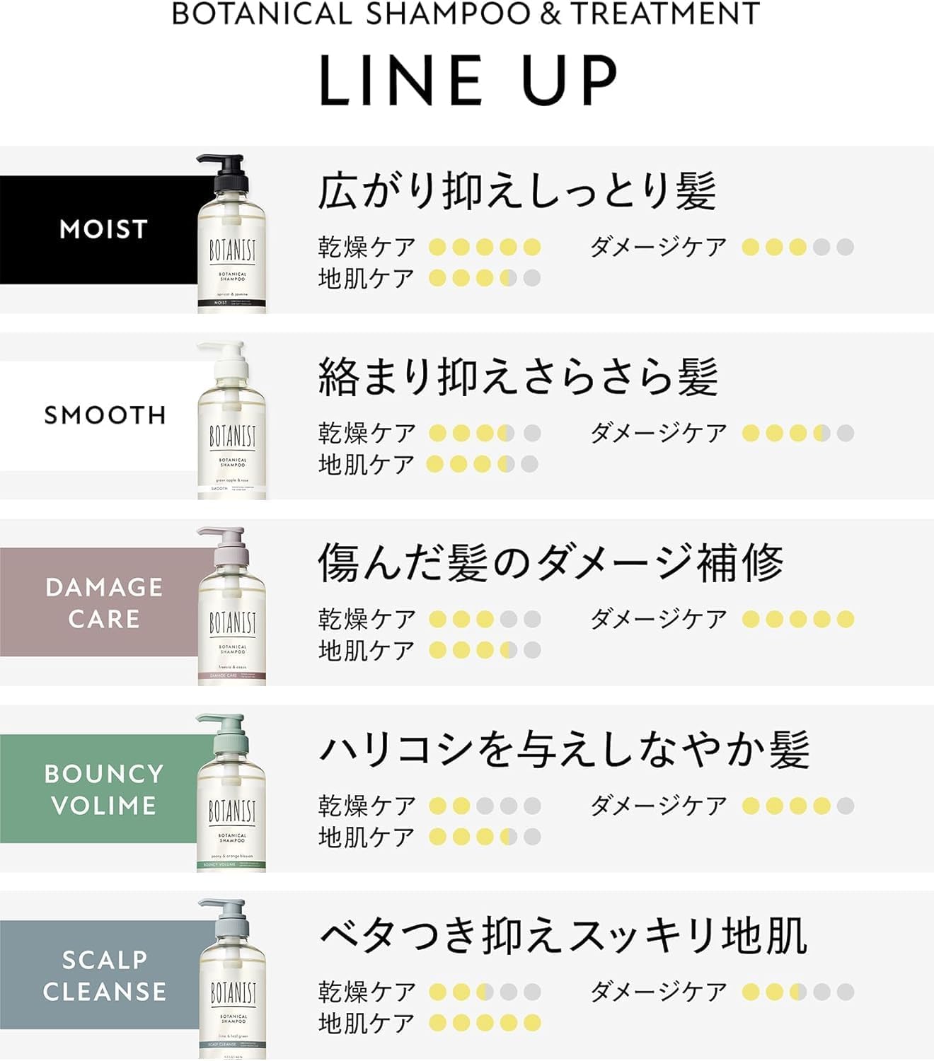 BOTANIST Botanical Set Moist Shampoo & Treatment Set 460ml each