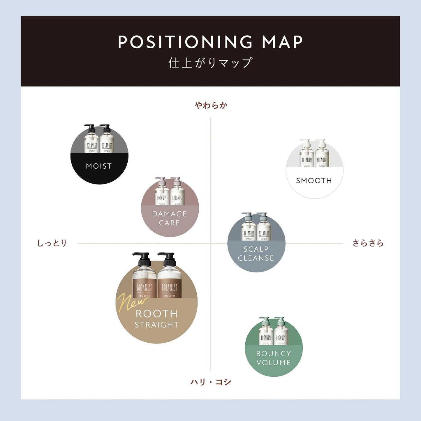 BOTANIST Botanical Set Moist Shampoo & Treatment Set 460ml each