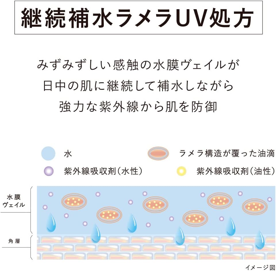 Kanebo Veil of Day 40g SPF 50 PA+++ Serum Cream Sunscreen Makeup Base