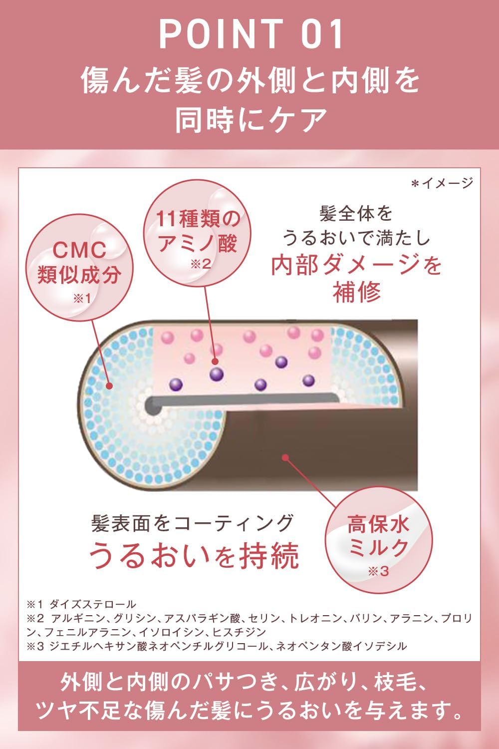 ORBIS Essence In Hair Milk Leave-In Non-Rinse Treatment Serum 140g