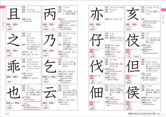 KANJI Remember This! Kanji dictionary 2500 for foreigners learning ese