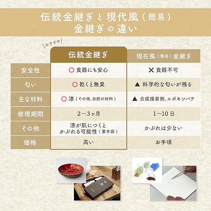 TSUGUKIT Kintsugi Repair kit for beginners English manual Gold powder